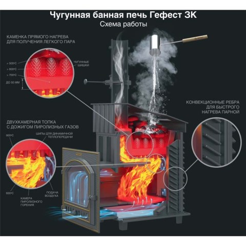 Банная печь Гефест ЗК в сетке 100 (П)