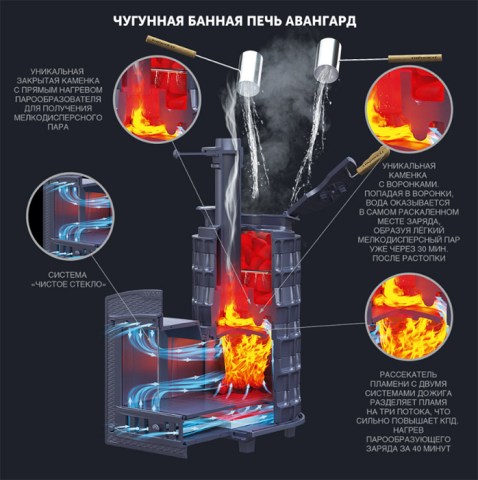 Чугунная банная печь Авангард