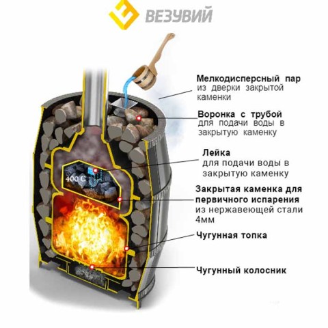 Чугунная печь Легенда Русский пар 24 (240)