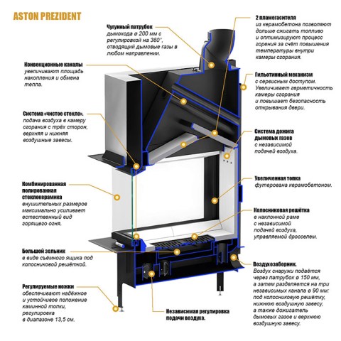 Каминная топка Aston «Prezident 10.540 Lift» (Ø200 мм) - элементы топки