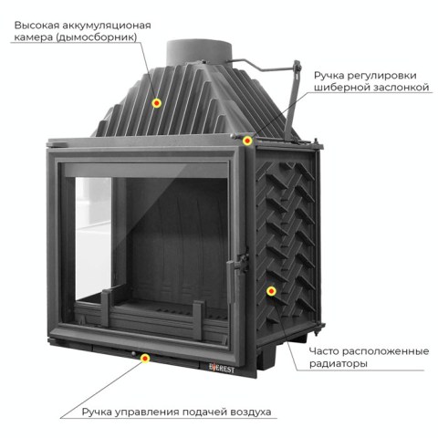 Каминная топка «Everest» A16 L (Ø200 мм) - элементы печи