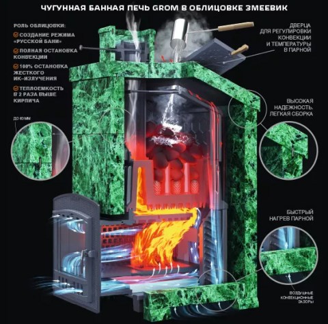 Комплект Grom 30(П2) Президент 980/40 Змеевик схема работы 1