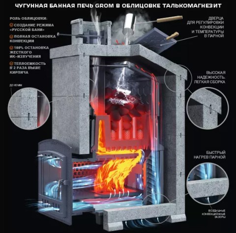Комплект Гром 40 (П2) Президент 1170/60 Талькомагнезит схема работы 1