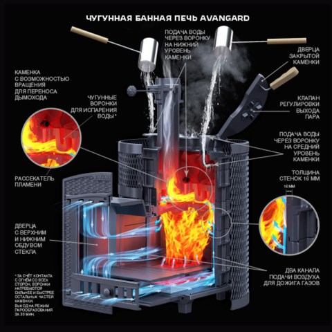 Облицовка Классика Avangard 40 П2 Кирпич Змеевик