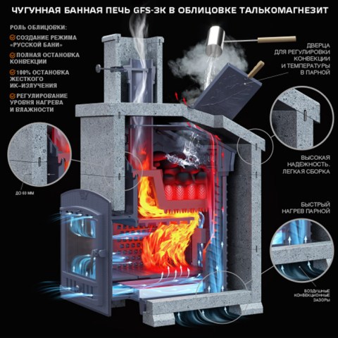 Облицовка Русский пар GFS 3K 25 Талькомагнезит кирпич (1555/45)