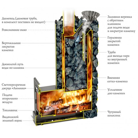 Печь банная Арабеска Inox Люмина черная бронза