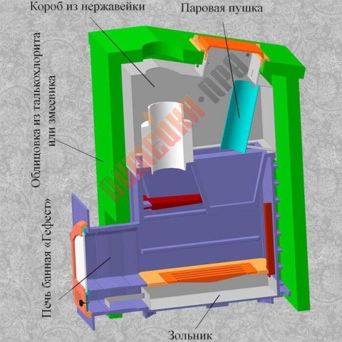 Печь банная чугунная Гефест ПБ-02П в облицовке «Президент» Схема Фото 6