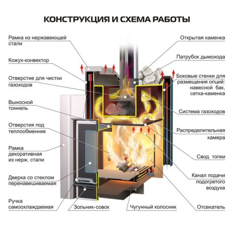 Печь банная Ермак 12-Премиум (с панорамным стеклом) ( ЧУГУН 10мм) - печь в разрезе