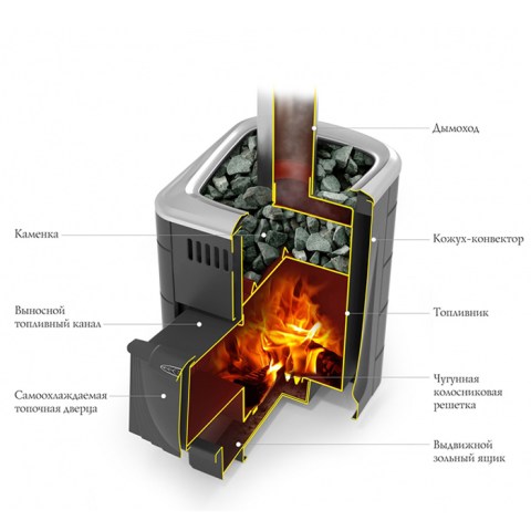 Печь банная Компакт Carbon Антрацит ДН(дверца нерж.)
