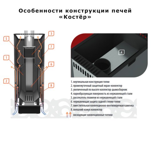 Банная печь Костёр в разрезе