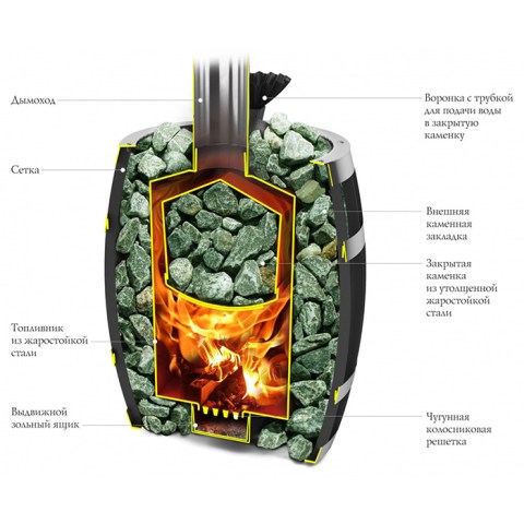 Печь банная Саяны Carbon ДА(дверца антрацит)