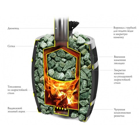Печь банная Саяны Carbon ДА(дверца антрацит)