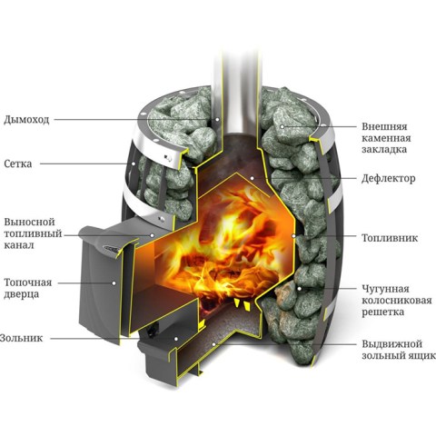 Печь банная Саяны Мини Carbon ДА(дверца антрацит)