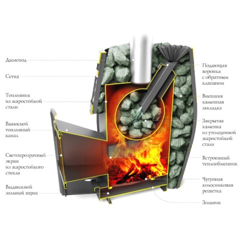 Печь банная Саяны XXL Carbon Витра ЗК (закр. каменка)