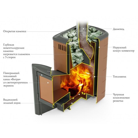 Печь банная Тунгуска Carbon Витра Антрацит