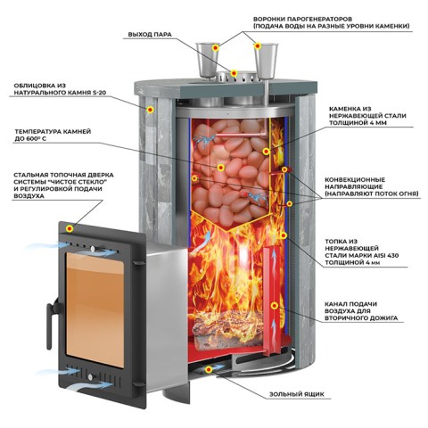 Печь для бани Эверест «Steam Master 30 INOX» Ламель Пироксенит, S-20 - печь в разрезе