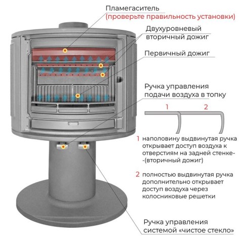 Печь-камин Everest S9 диаметр дымохода: 150 мм - дожиг