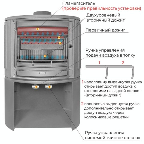 Печь-камин Everest S9М (Ø150 мм)