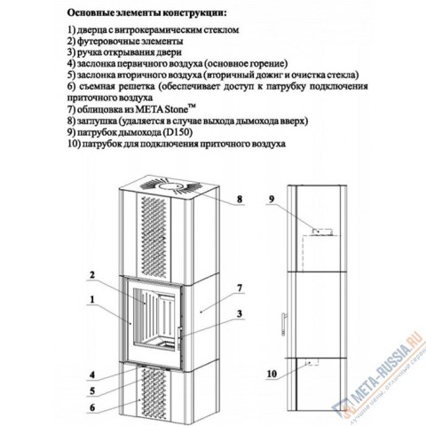 Печь-камин «Мета» Каминетти Бастион 8 - элементы печи-камина