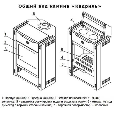 Печь-камин Теплодар Кадриль (терракот) - основные элементы печи-камина «Кадриль»