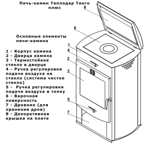 Печь-камин Теплодар Танго плюс - основные элементы печи-камина