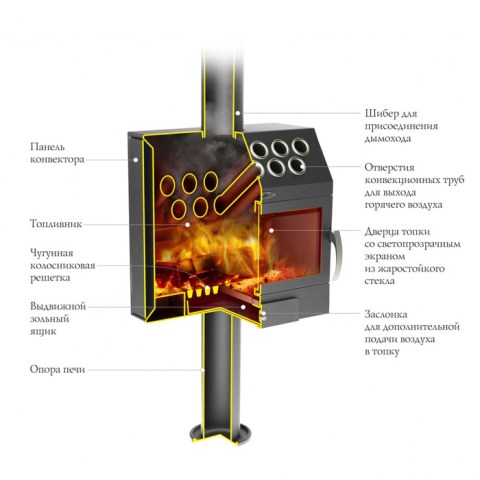 Печь-камин ТМФ Гармошка INOX Антрацит - печь в разрезе