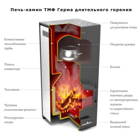 Печь-камин ТМФ Герма длительного горения - печь в разрезе