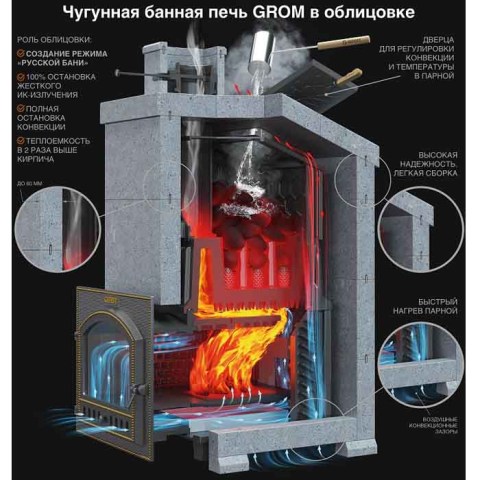 Печь-комплект Гром 80(П) Президент 1320/60 Талькомагнезит