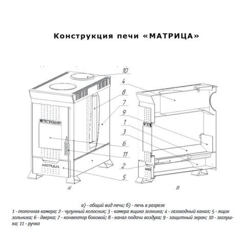 Печь отопительная Теплодар «Матрица-200» - печь в разрезе