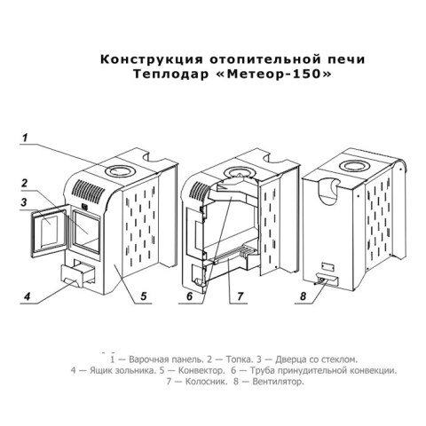 Печь отопительная Теплодар «Метеор-220» - конструкция печи