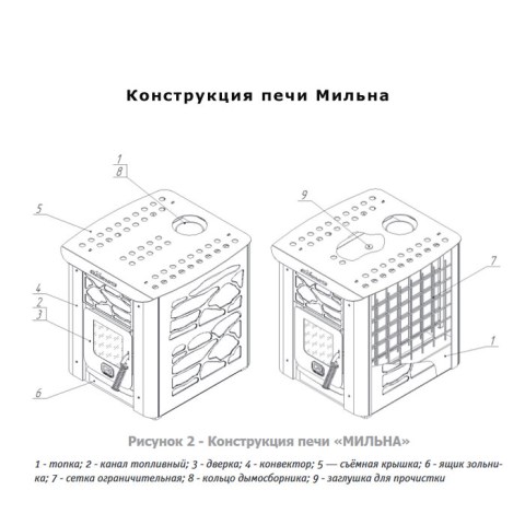 Печь отопительная Теплодар «Мильна-100» - конструкция печи