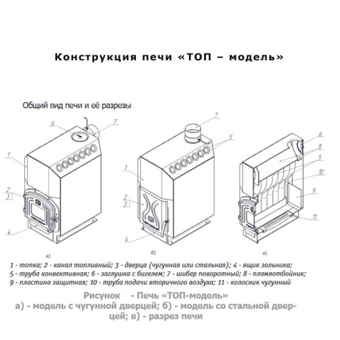Печь отопительная Теплодар «ТОП-модель-140»  с чугунной дверцей - конструкция-печи