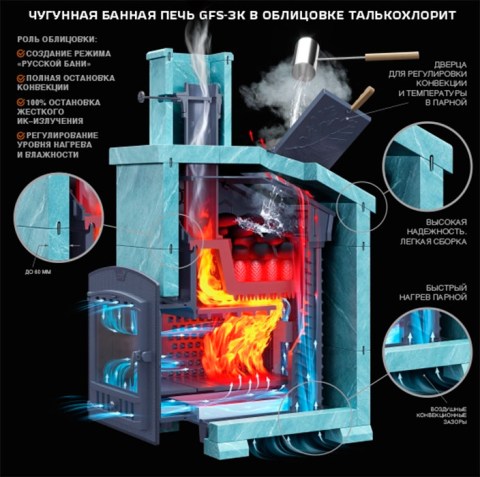 Газогенераторная печь: как сделать своими руками?