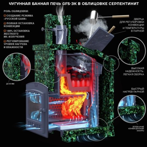 Схема работы печи 4