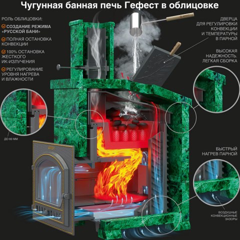 Схема работы печи Гефест в облицовке