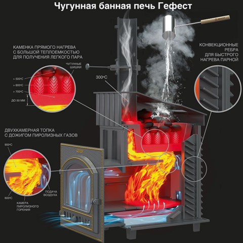 Схема работы печи Гефест