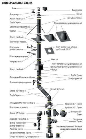 Взрыв-схема элементов
