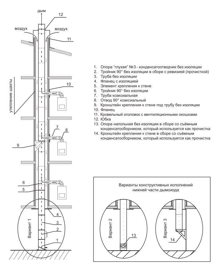 Схема коллективного дымохода с одноконтурным стволом и забором воздуха для котлов изутеплённой шахты дымохода